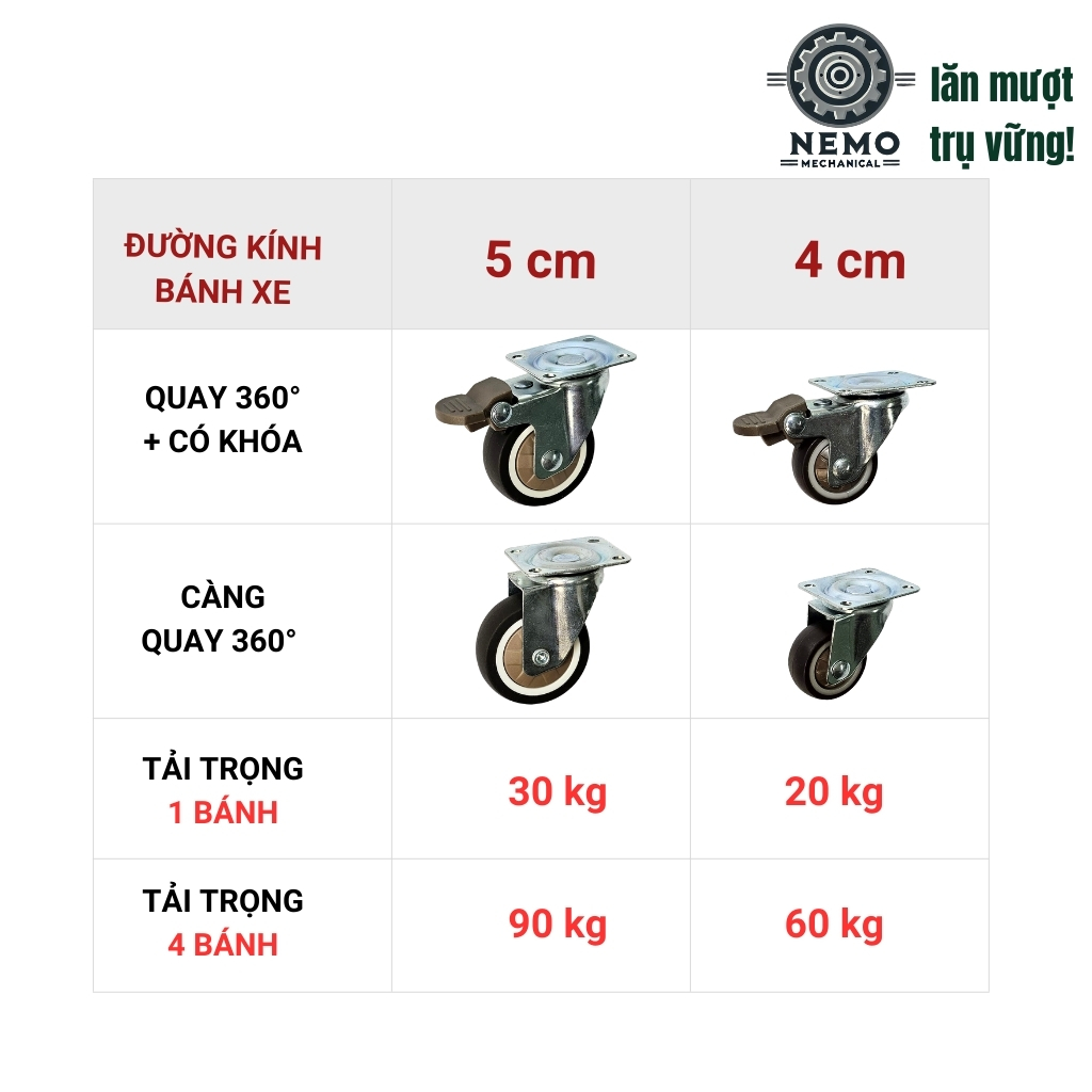 Bánh xe TPR nội thất, có ổ bi, gắn đồ nội thất, xe chòi chân trẻ em tải dưới 100kg